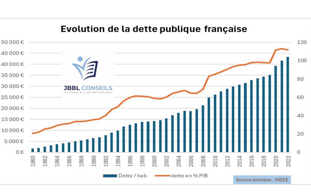 Avis de gros temps sur les finances locales ?
