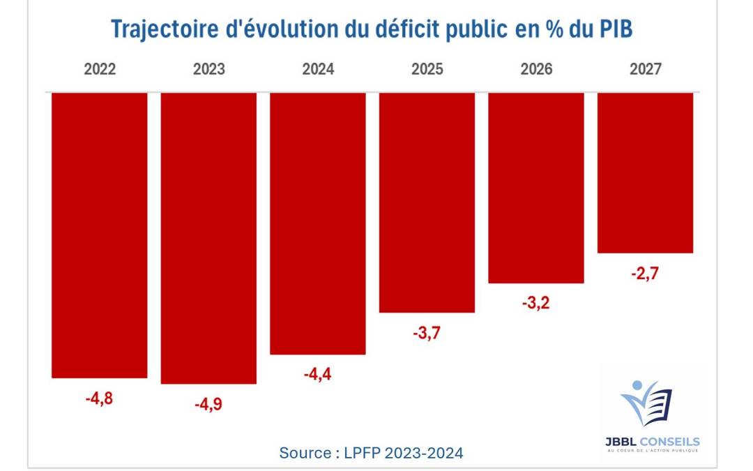 Finances publiques : à quoi s’attendre ?